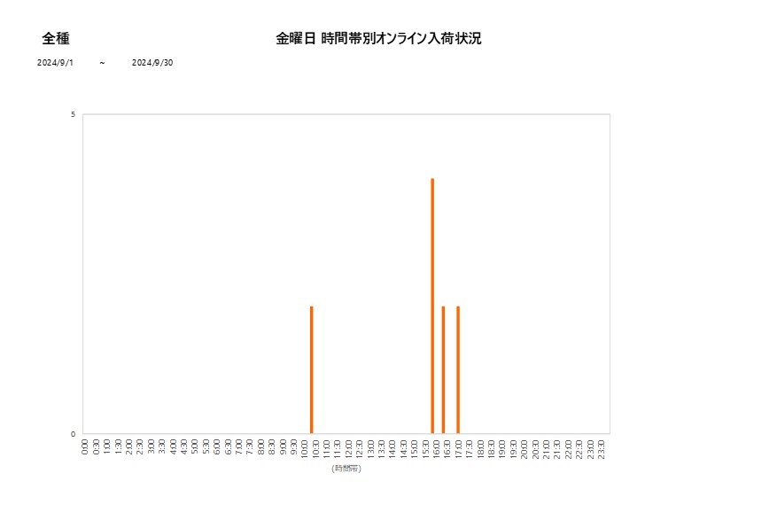 金曜日全種202409グラフ